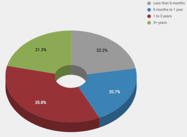 âge des podcasts