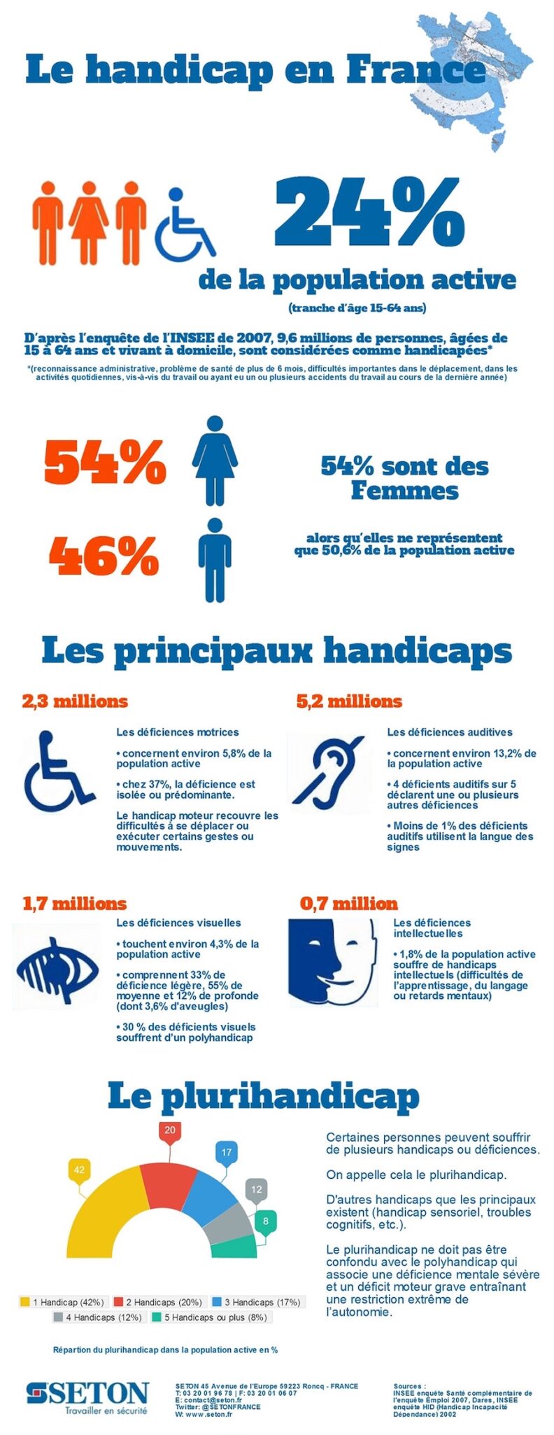 Les chifrres en détail du handicap en France - vers une meilleure inclusion et accessibilité