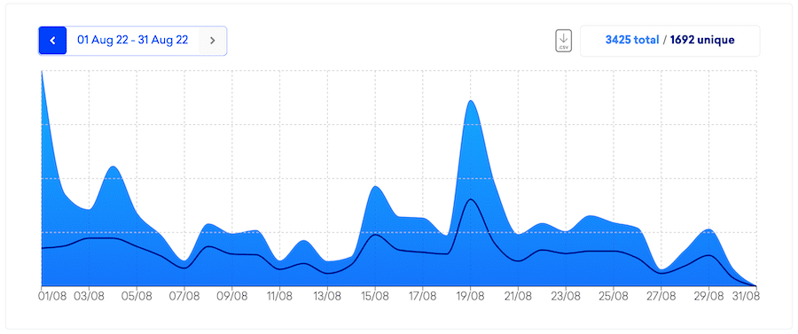 KPI un graphique de statistiques podcast B2B